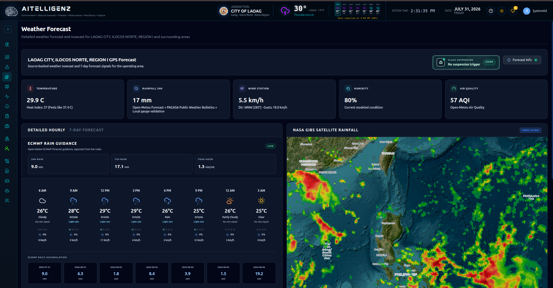 Weather Forecast
